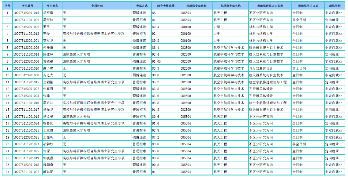 国产av
2025年招收专项计划博士学位研究生拟录取名单公示.png
